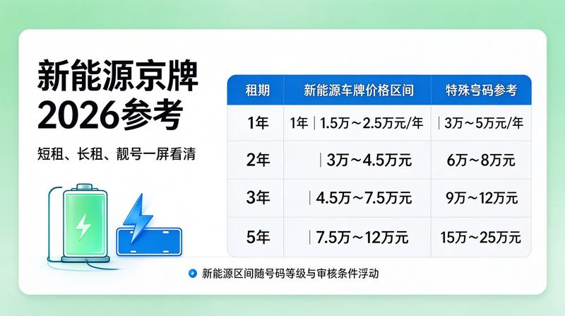 京牌政策